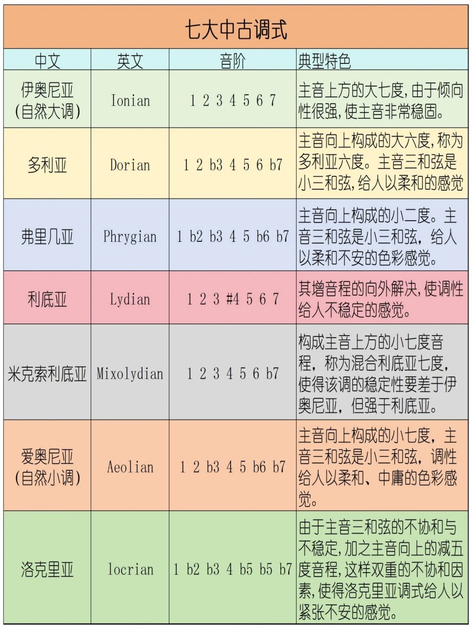 贝斯布鲁斯音阶图片