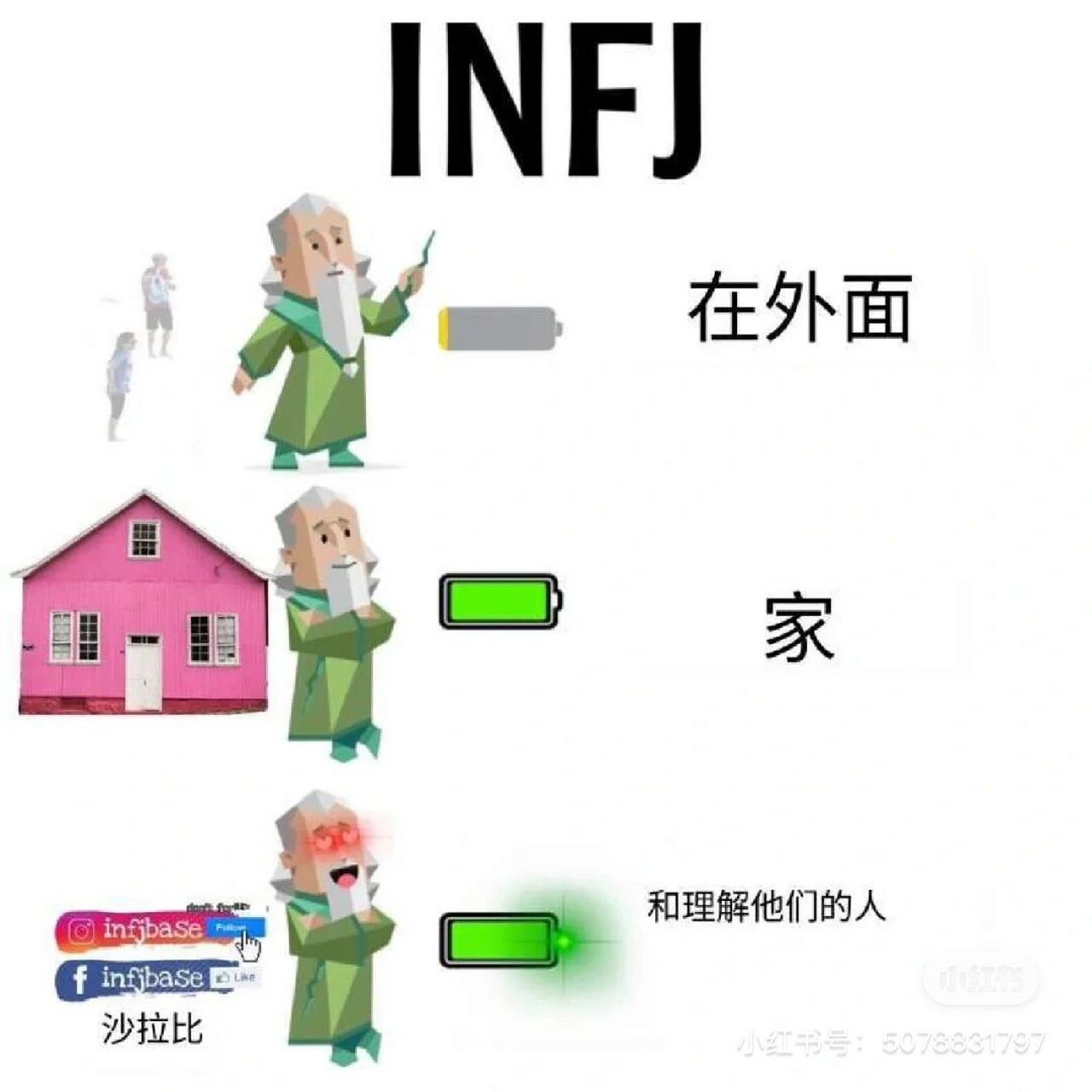 和三观不合的人在一起,真的消耗能量 原本infj就很容易内耗,再去委曲