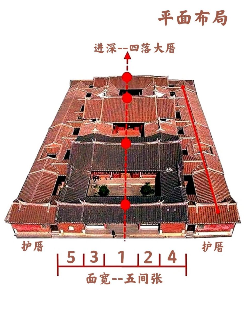 99最古早味的闽南古厝--平面布局066666 97一图看懂平时进进