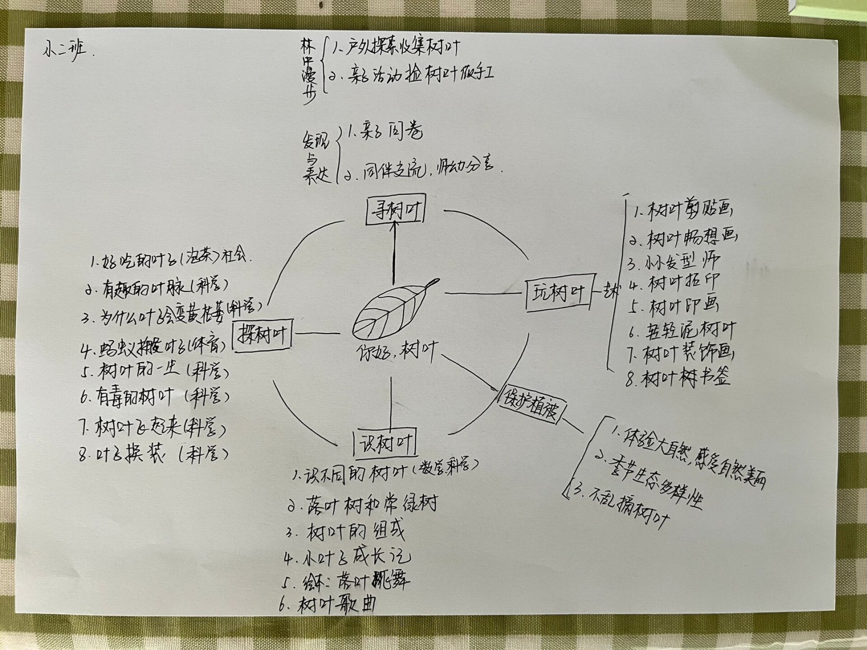 说“木叶”思维导图图片