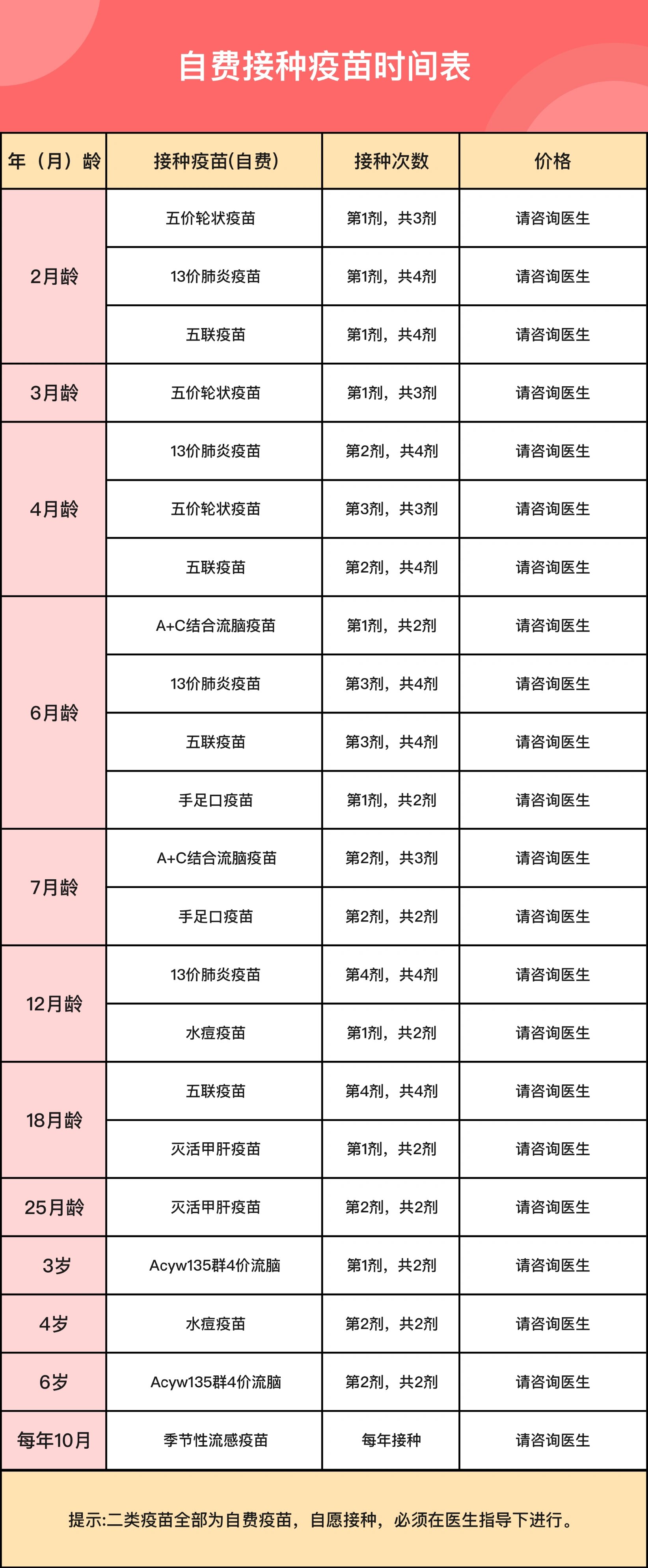 宝宝免费自费疫苗接种一览表