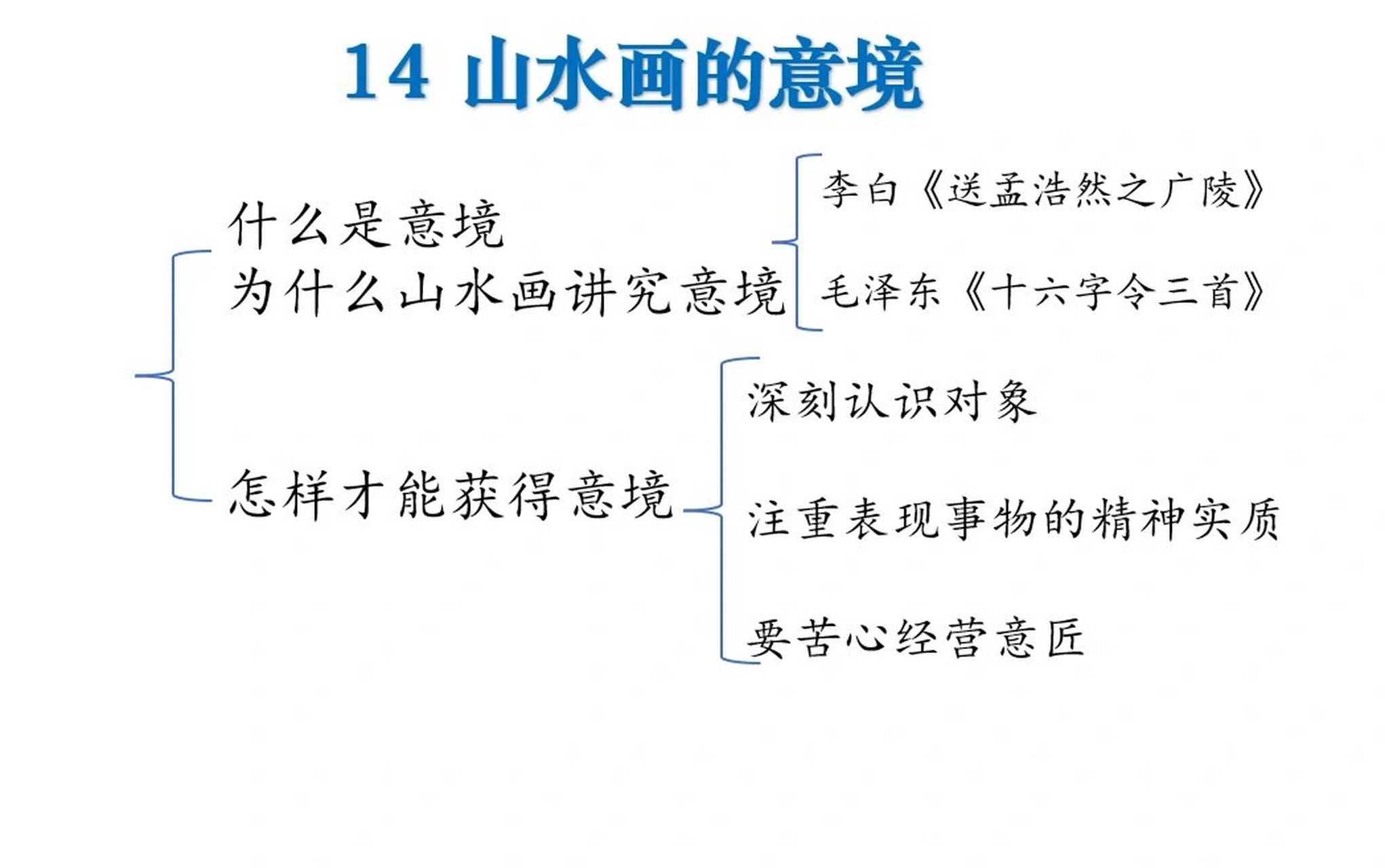 山水画的意境板书图片图片