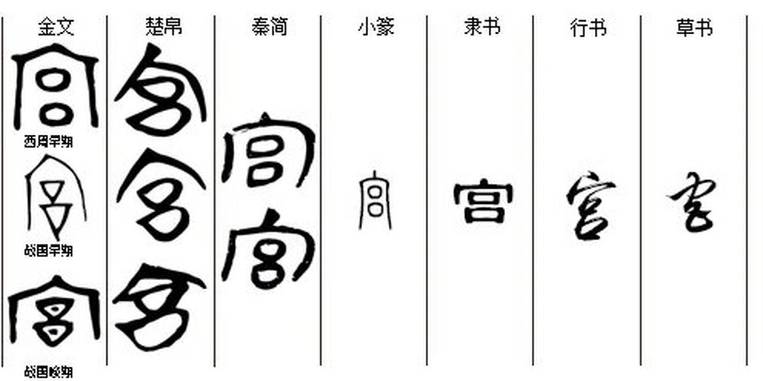 宫字甲骨文图片及字解图片