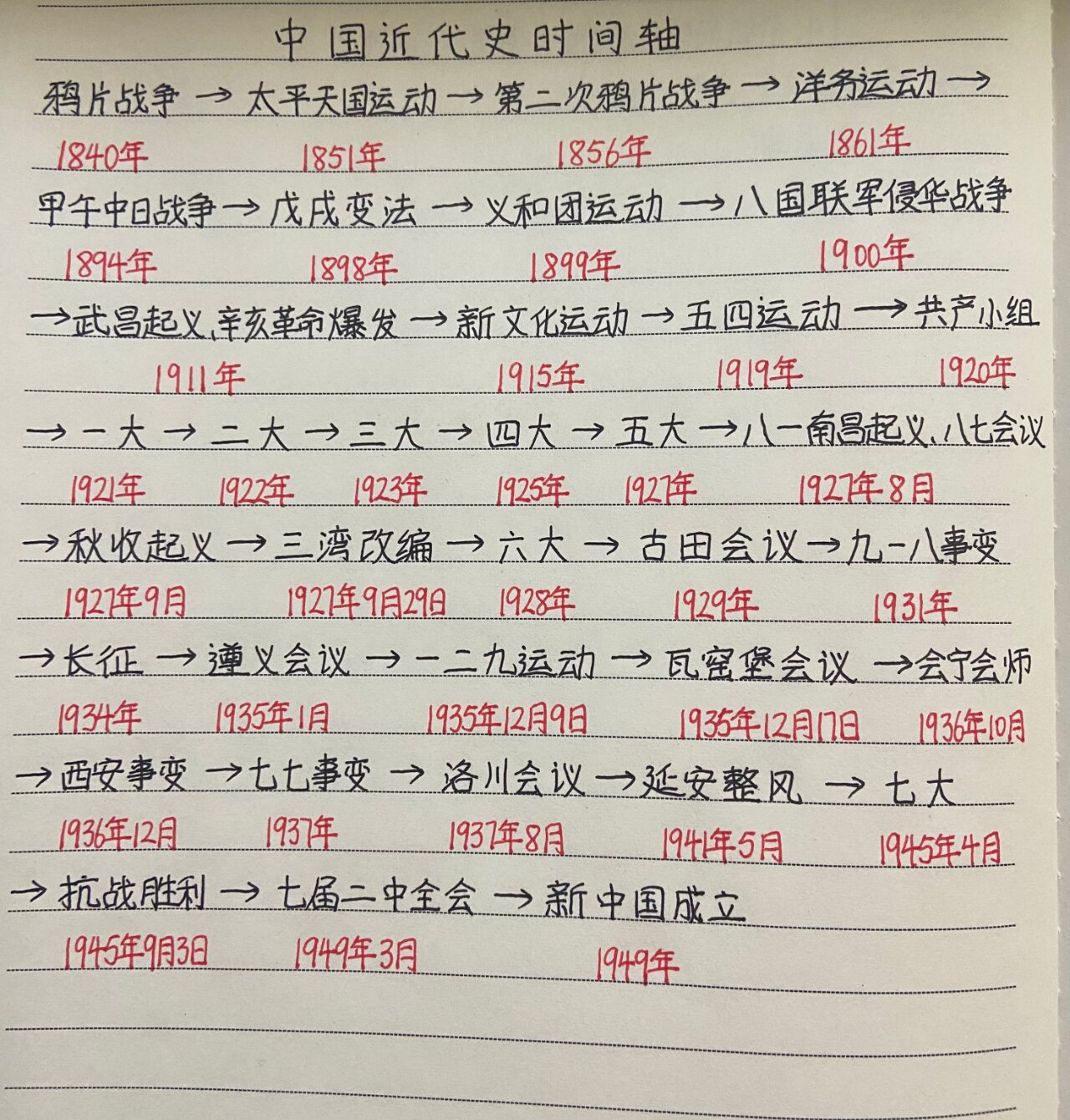 中国历史近代史时间轴(中国近代史时间轴思维导图)