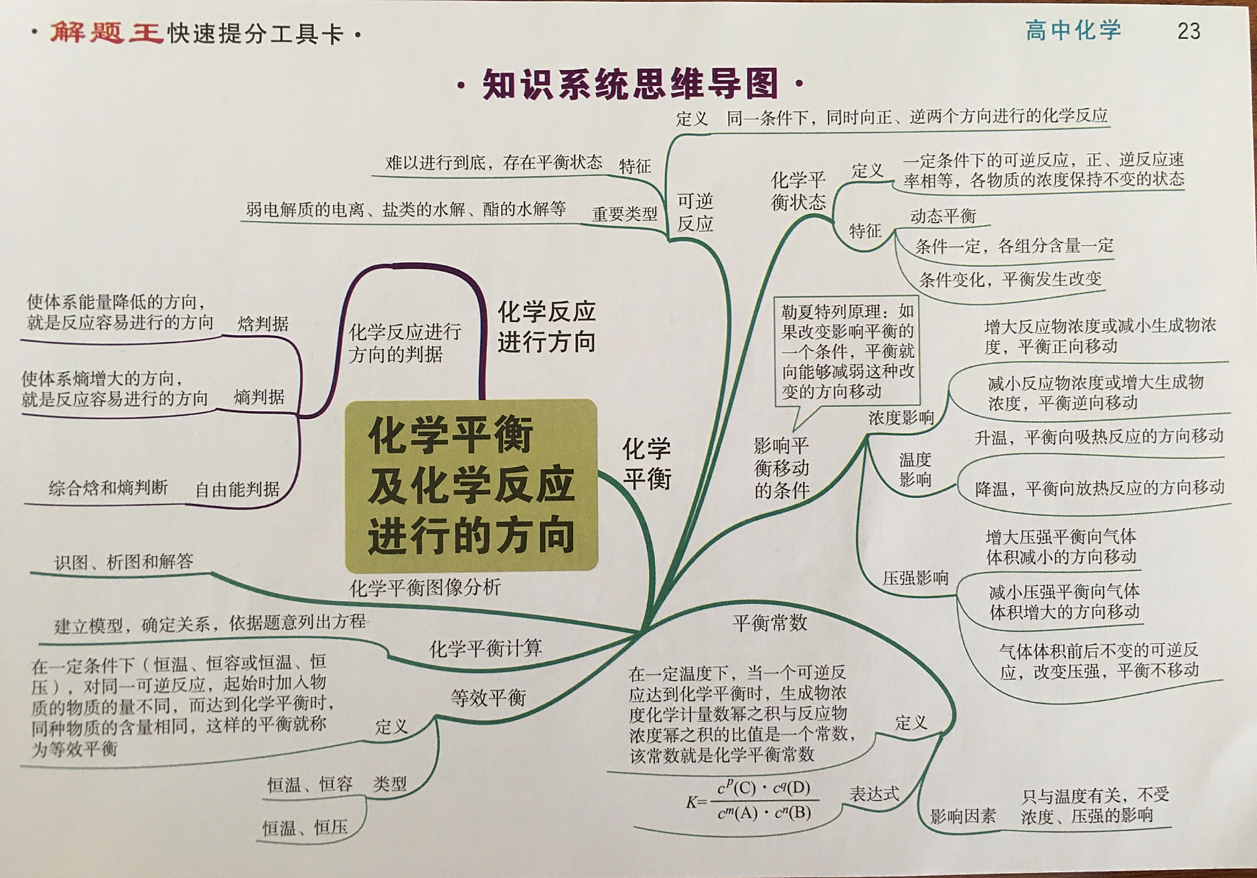 高中化学必修二选修四 (思维导图)下 思维导图继续分享啦 图1 化学