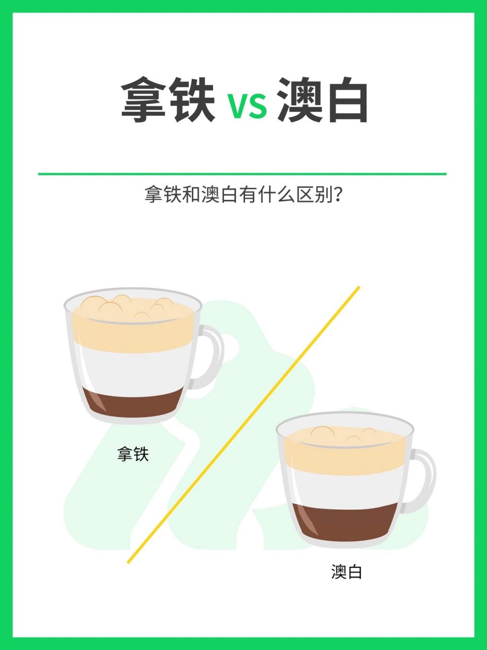 选到适合自己的那一杯7515 	 05牛奶含量:拿铁>澳白