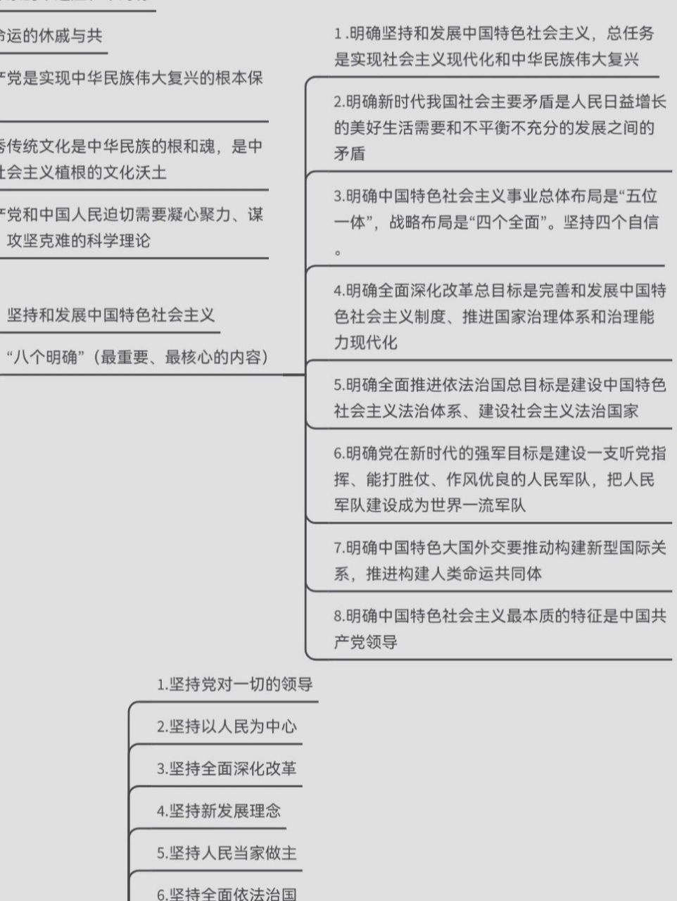 毛概知识点思维导图图片