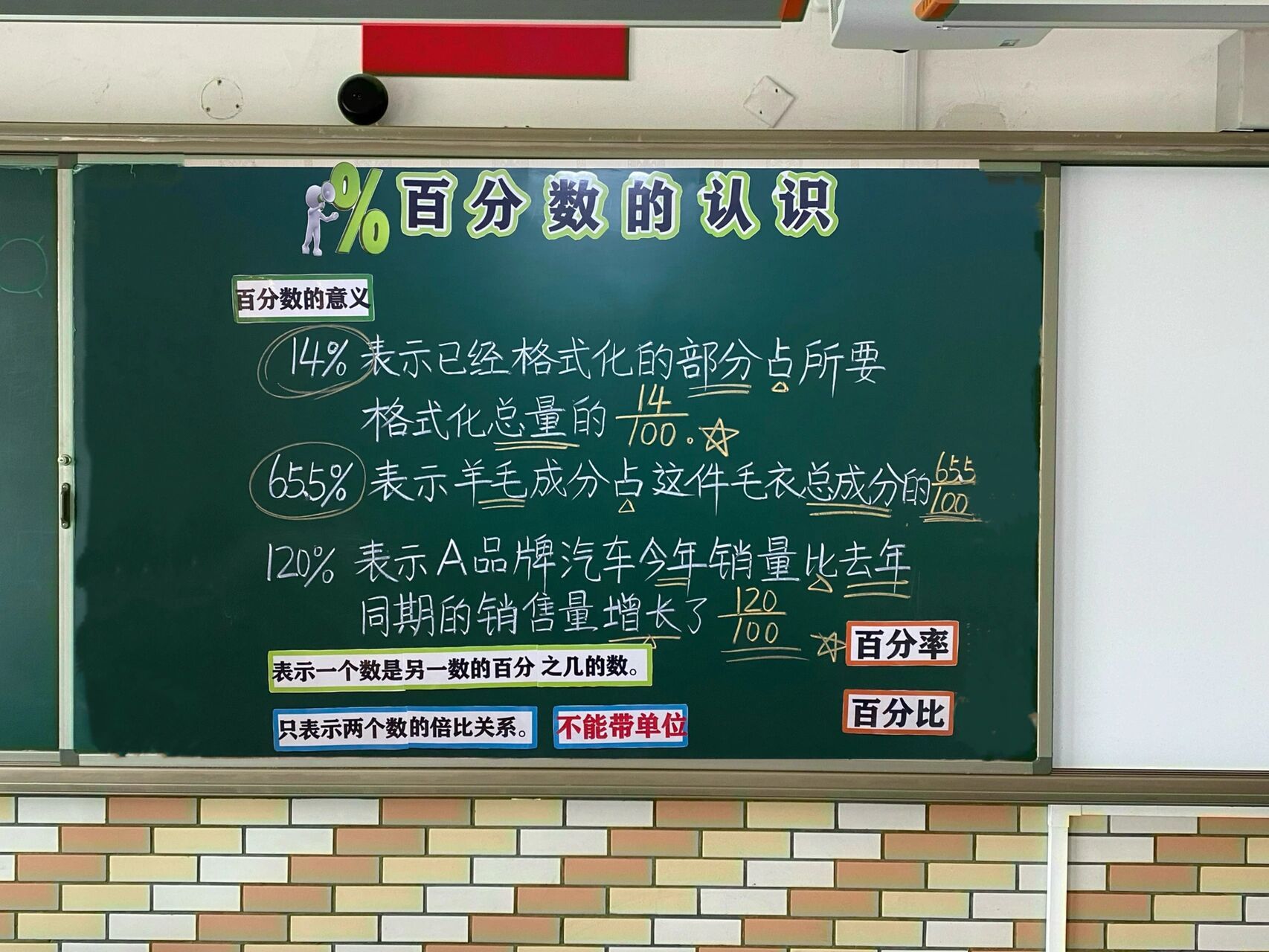 人教六上公开课《百分数的认识》板书设计 人教版六年级上册第6单元