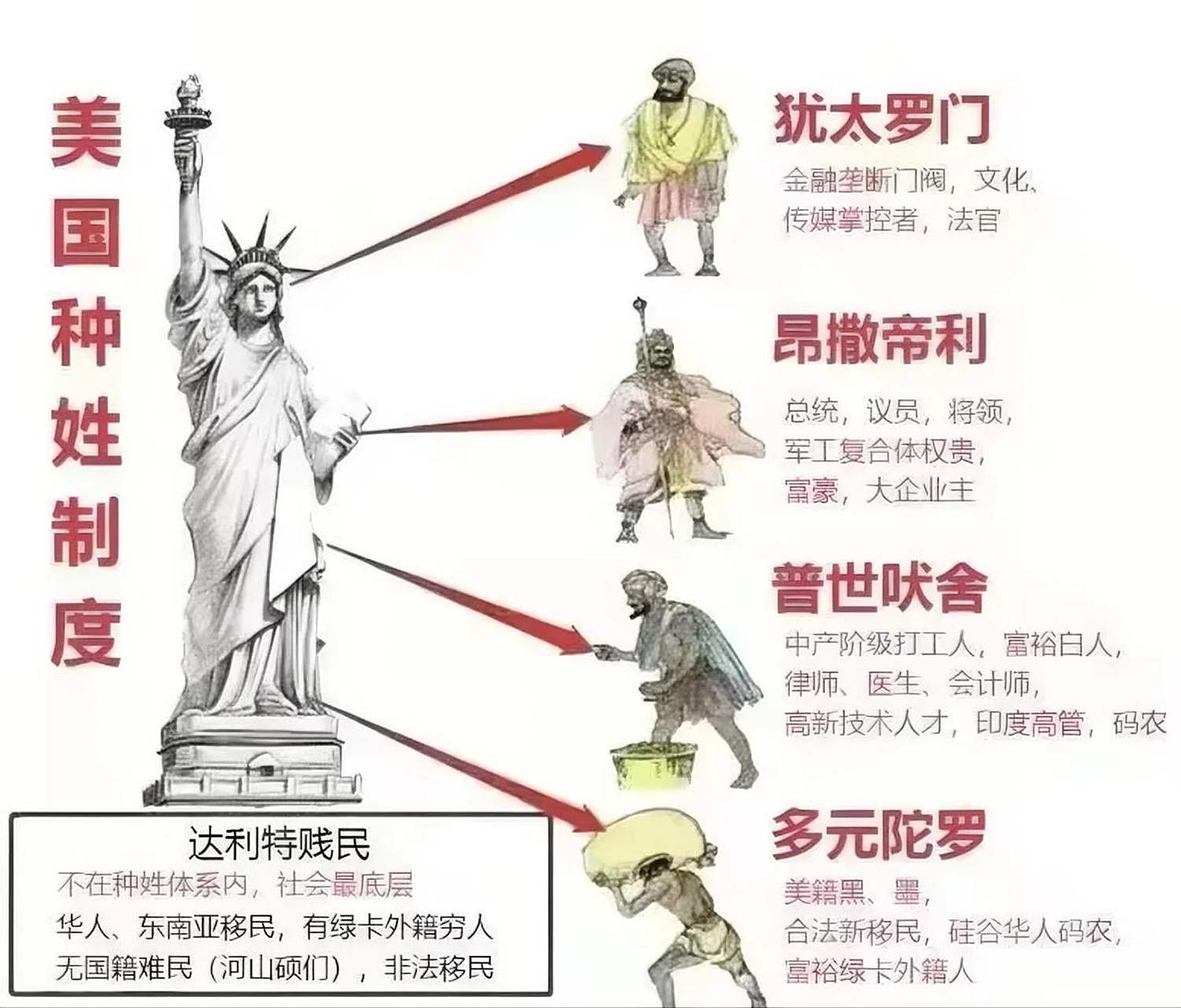 美国种姓制度 犹太罗门:金融垄断门阀,文化,传媒掌控