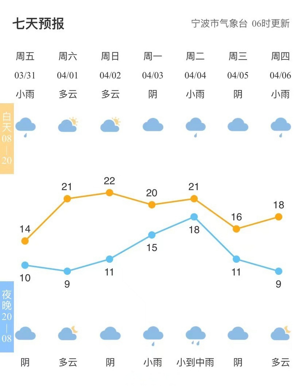 奉化天气预报天气大全