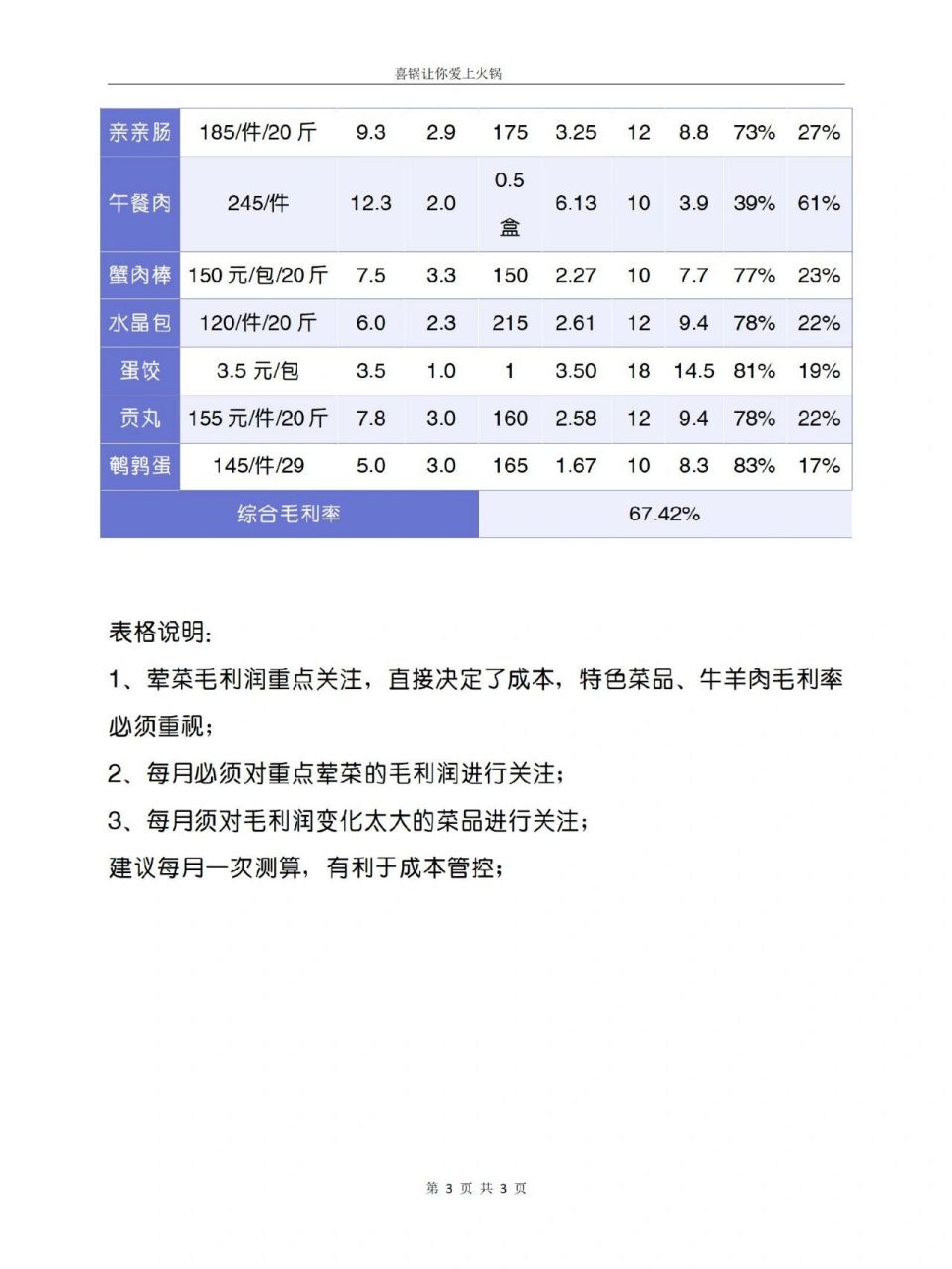 火锅店荤菜毛利润测算参考 你知道火锅店的荤菜平均毛利润是多少才