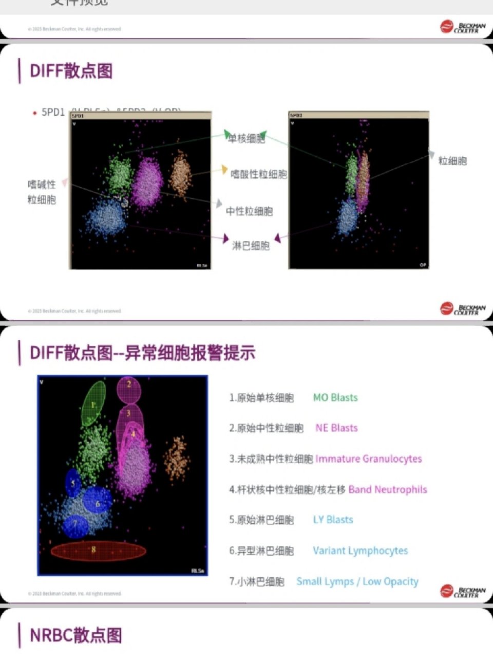 血常规散点图和直方图