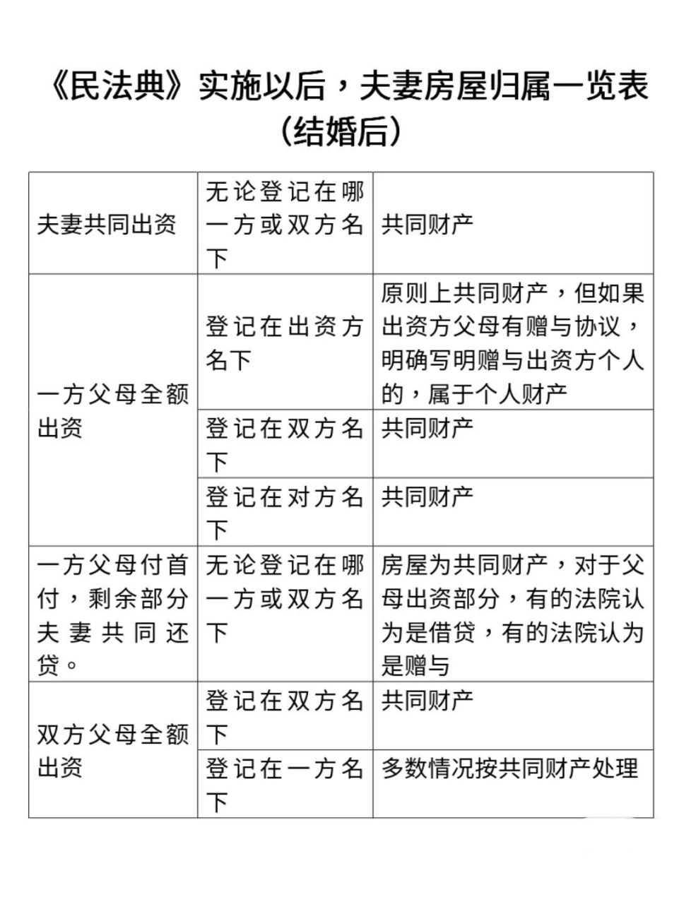 离婚夫妻共同财产分割,你一定要了解这些 房产分割是许多夫妻离婚