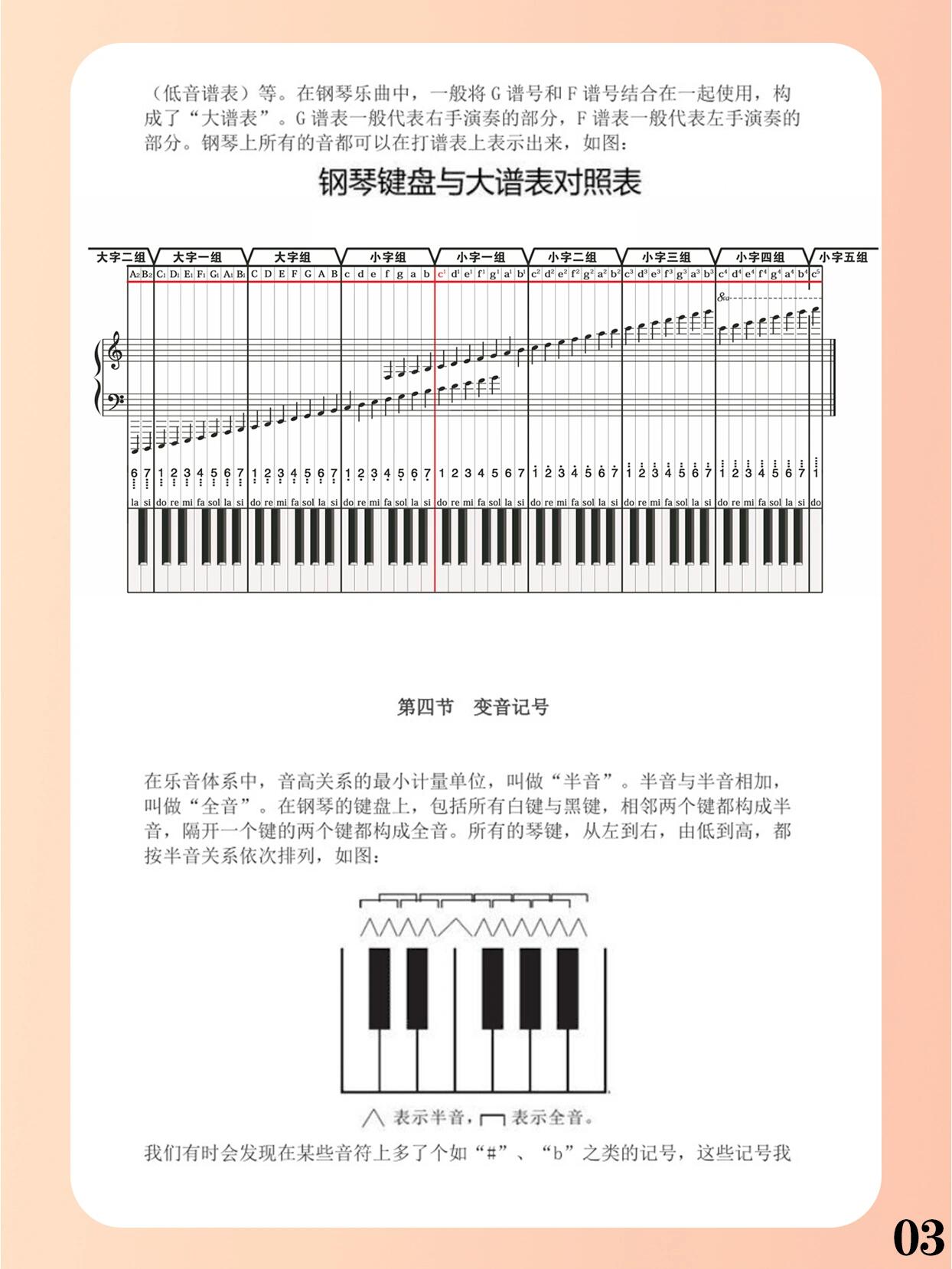 25键钢琴图解图片