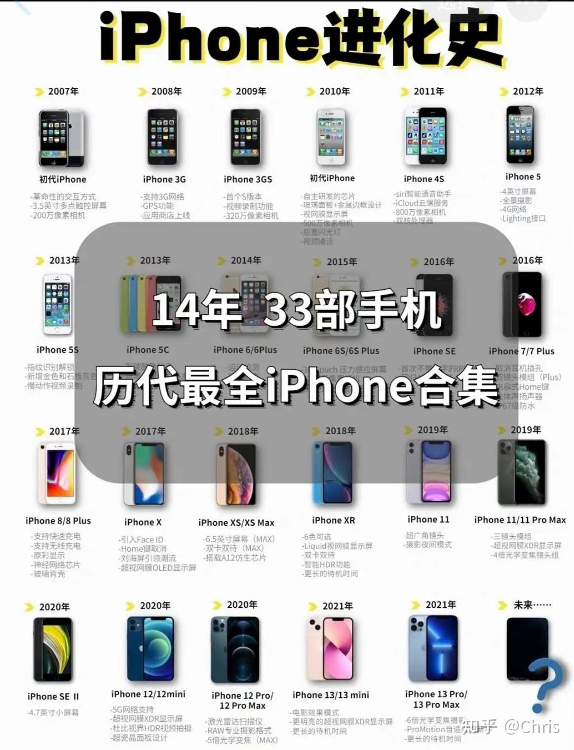 iphone进化史历代手机合集