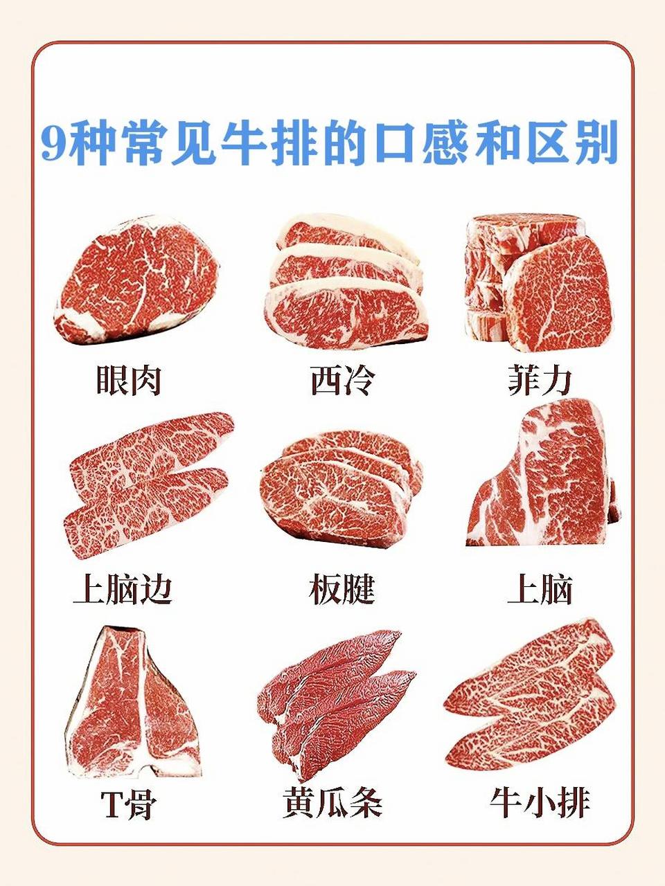 部位特点:分眼盖和眼肉,因中间有块油脂似眼而得名眼肉牛排