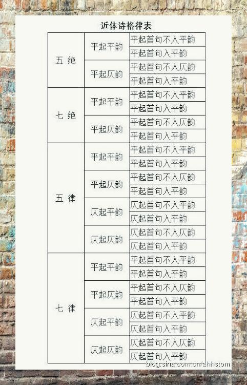 七绝平仄格式一览表