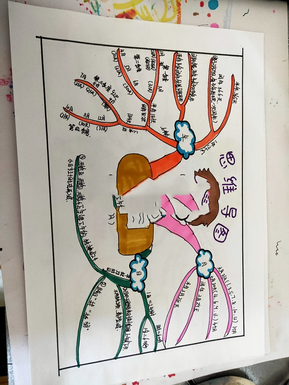 年月日思维导图