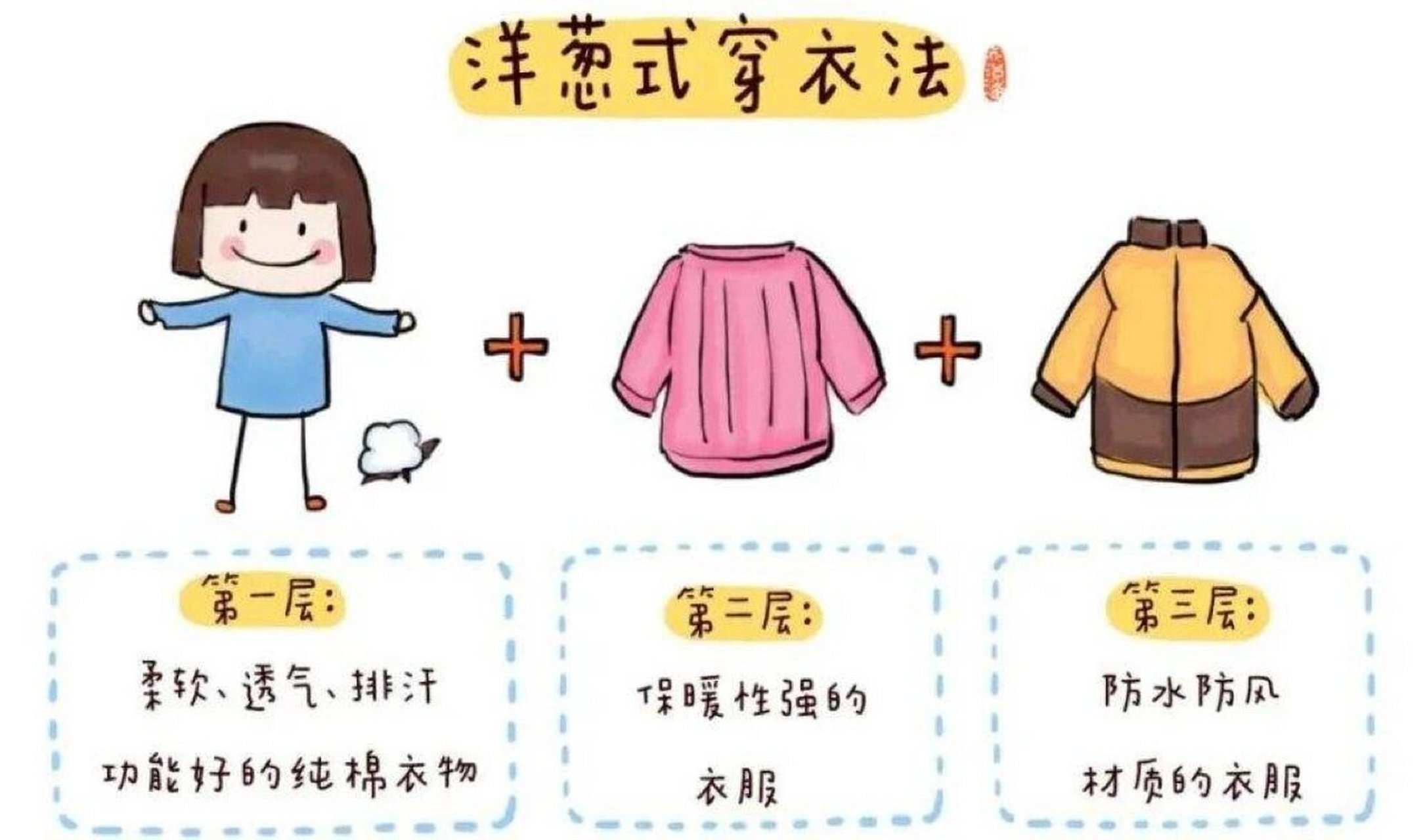 幼儿园穿衣法则,妈妈学会了,宝宝少生病!