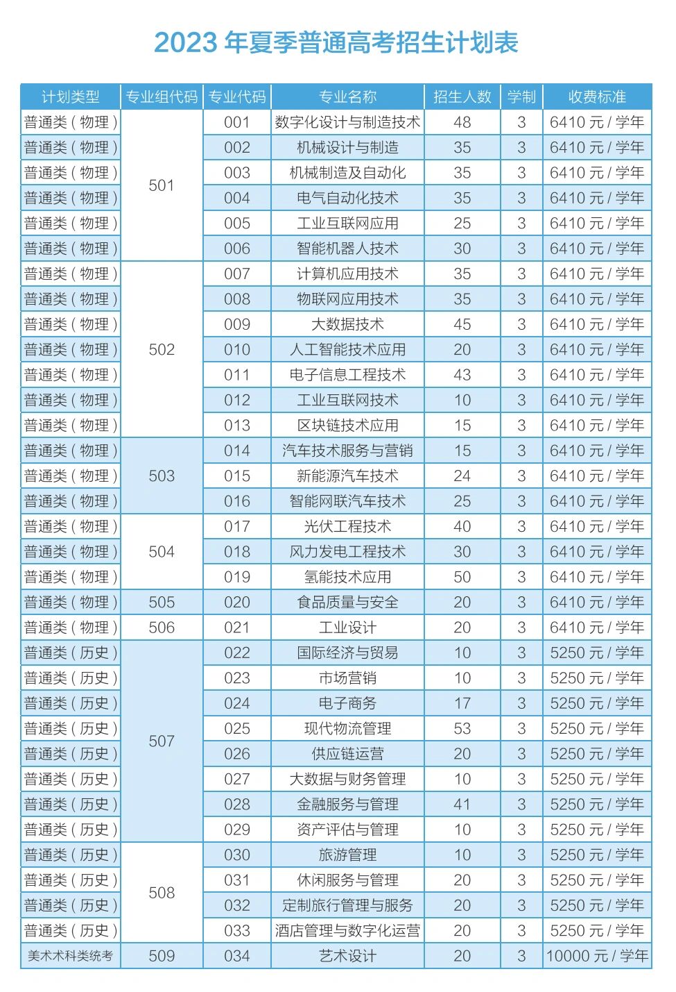 佛山职业技术学院面积图片