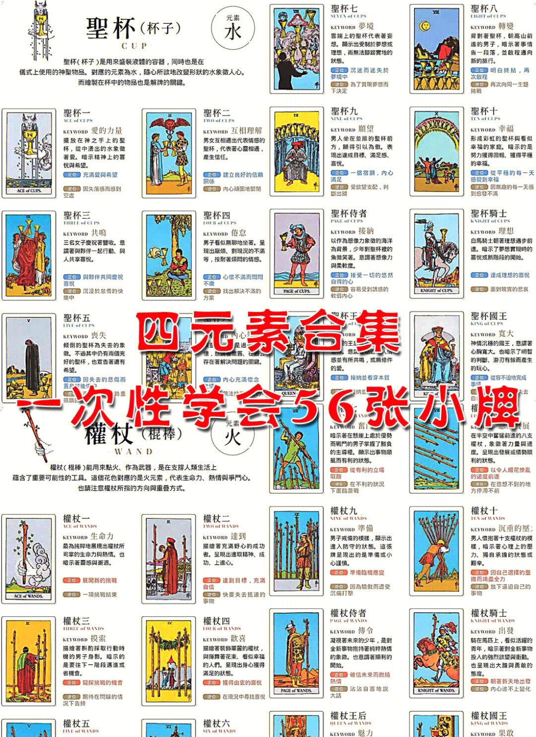 一次性学会塔罗56张小阿卡纳 韦特塔罗56张小阿卡纳解读