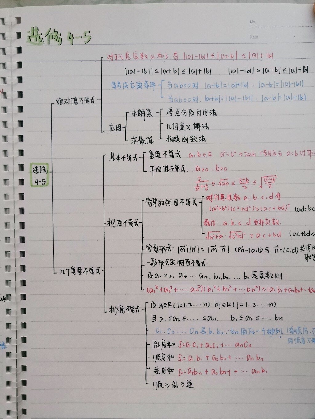 高二期末复习数学思维导图 高二上学期