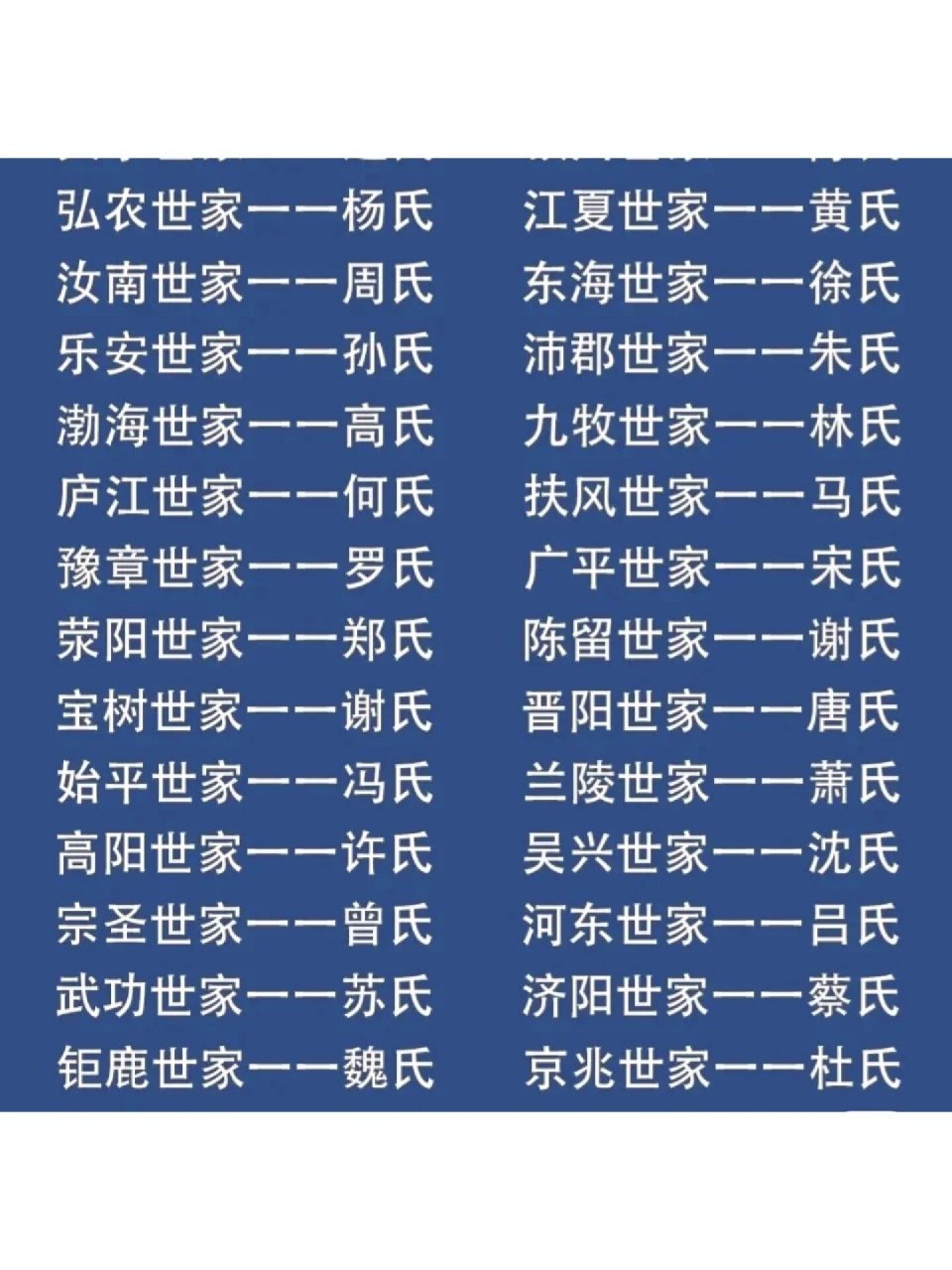 你的姓氏对应哪个世家呢?