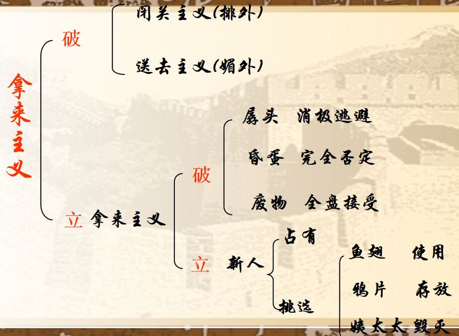 一图看懂鲁迅《拿来主义》的行文思路