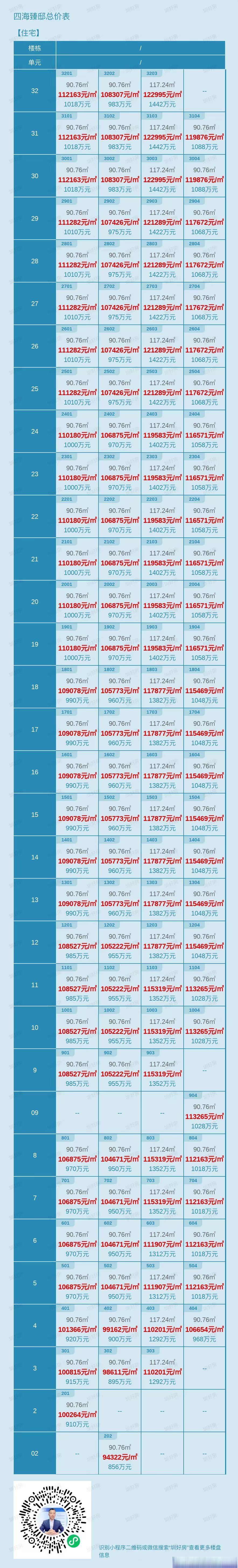 南山蛇口#招商四海臻邸# 已取证入市.  房源120套,备案均价11.
