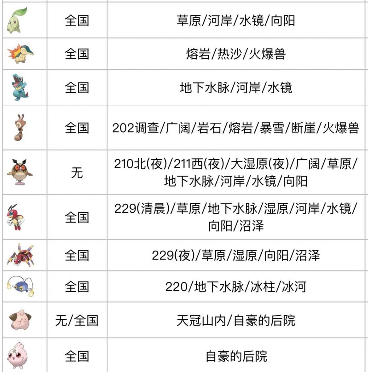 7215地图容易被吃,地下大洞窟地图参照第一世代