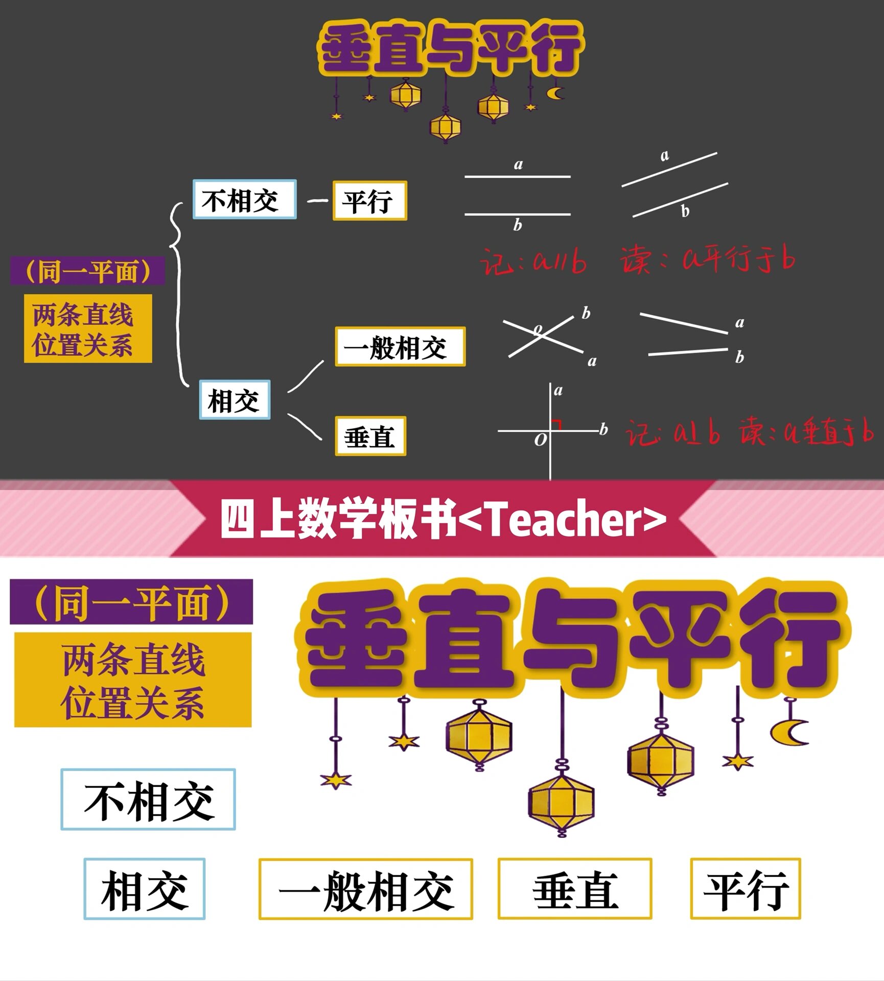 平行与垂直板书设计图图片