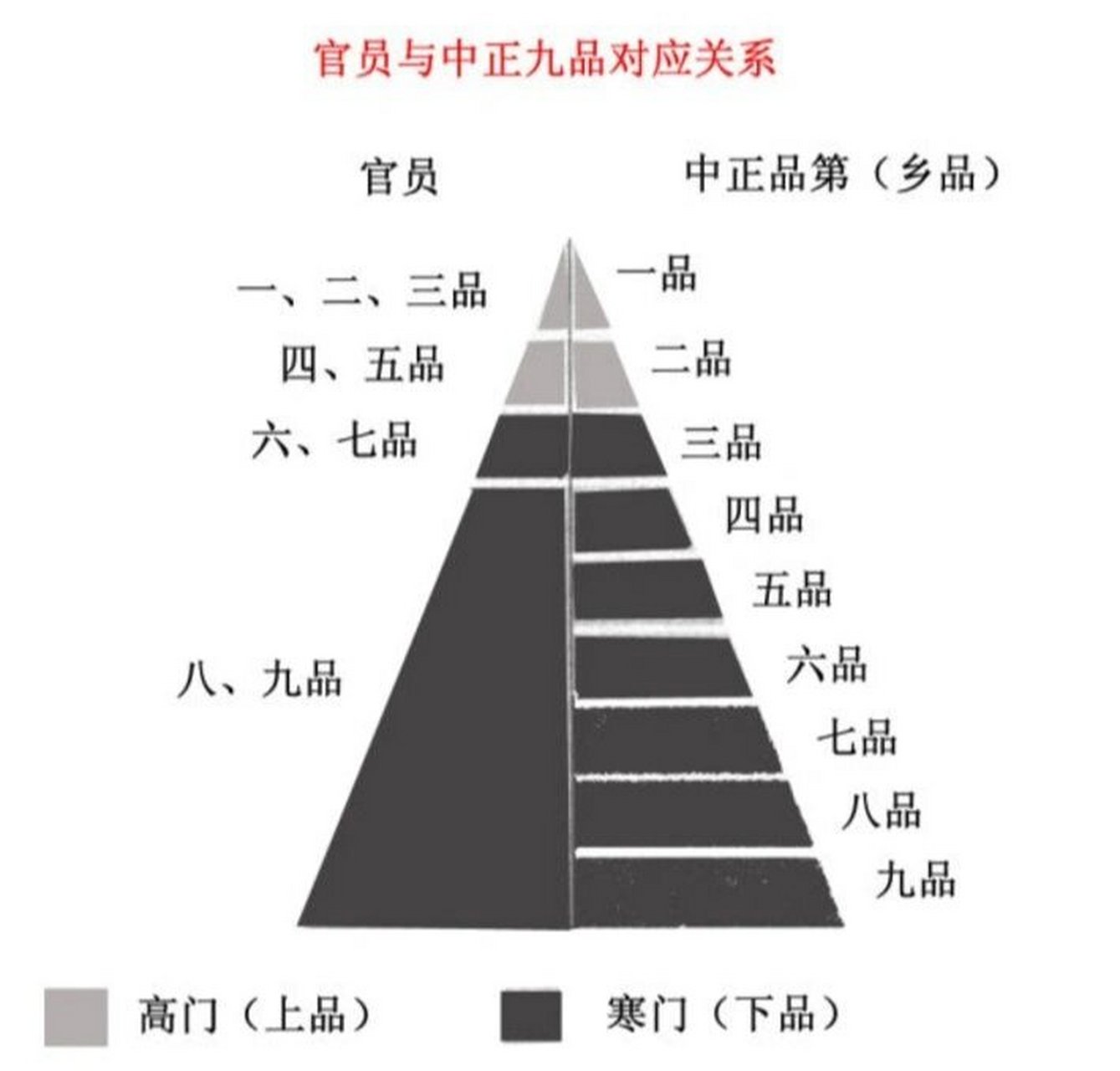 九品中正制漫画图片