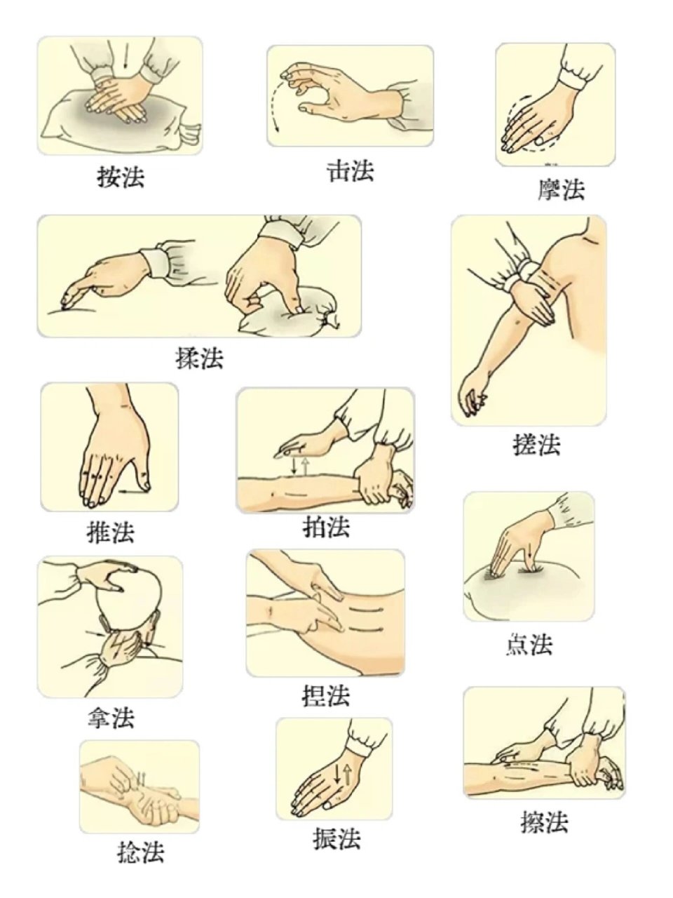 13种按摩手法