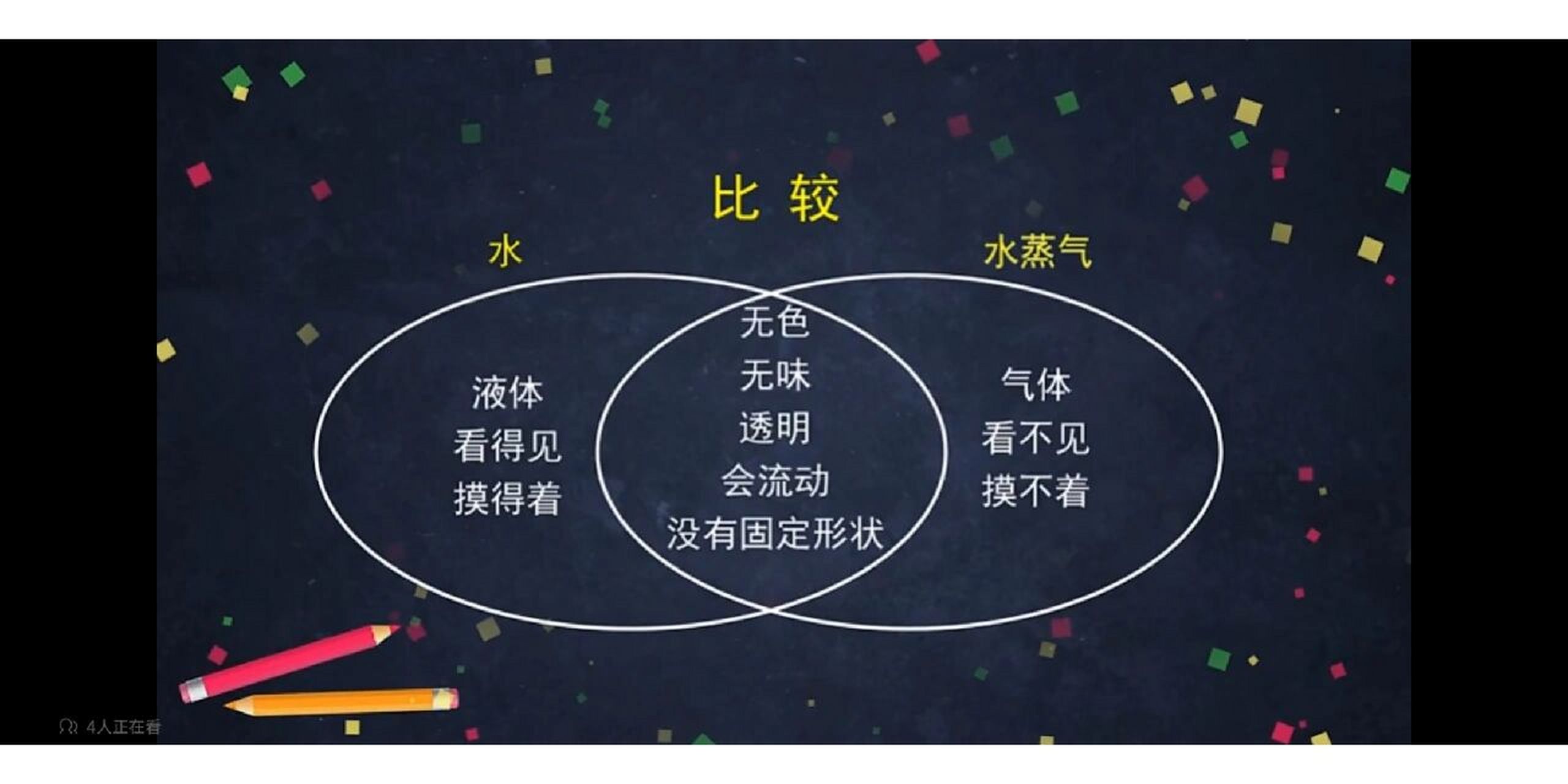 水与水蒸气的相同点与区别