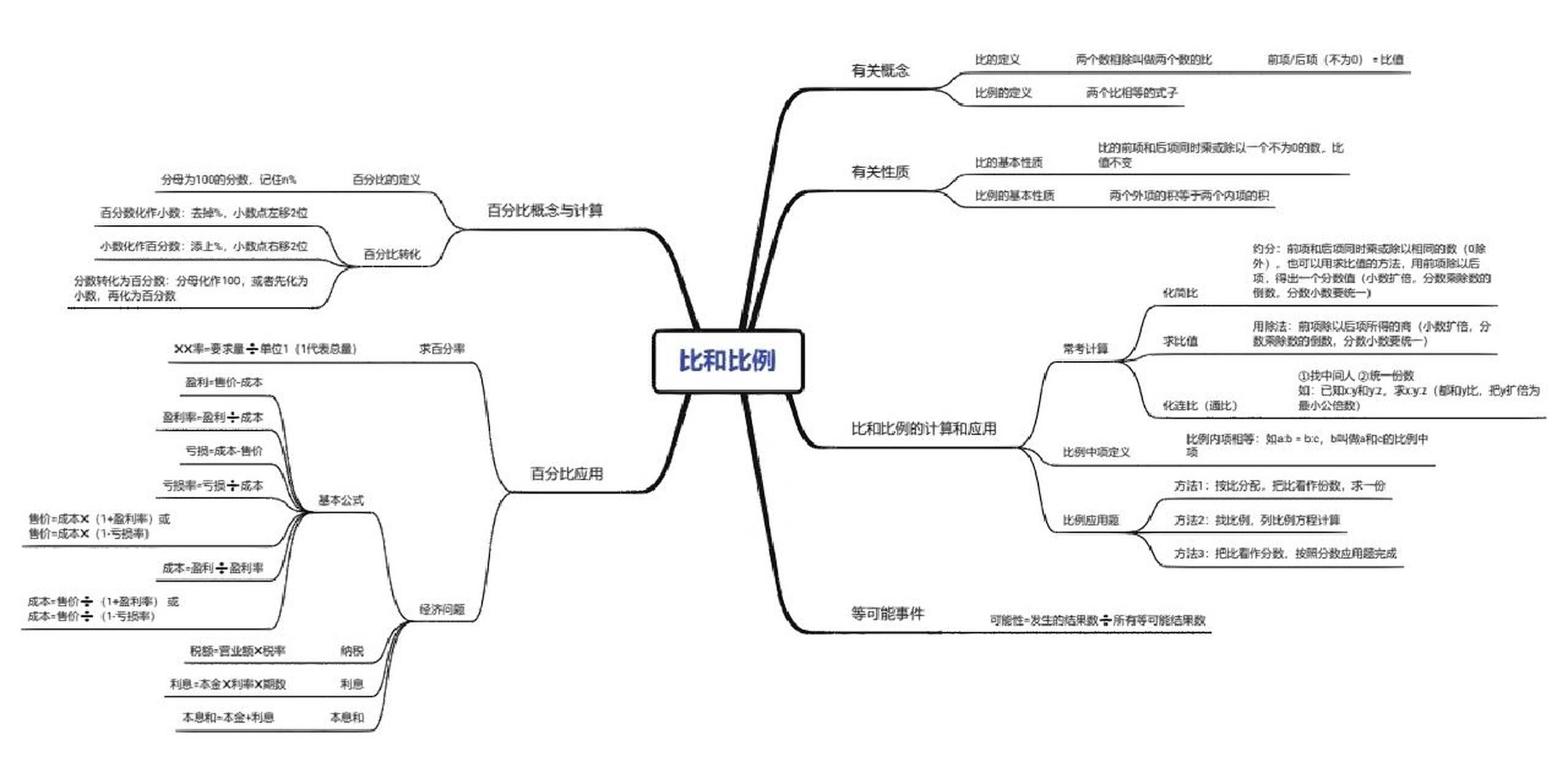 比的认识 思维导图图片