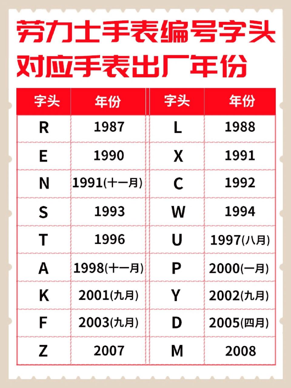 劳力士字头对照表图片