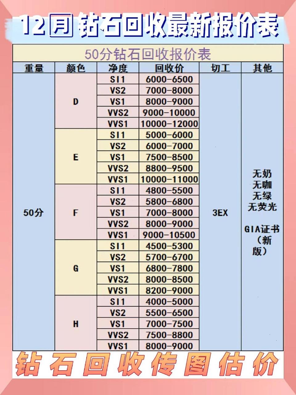 今天小編整理了一分鑽石96回收報價表,臨近過年啦,大家有閒置鑽戒