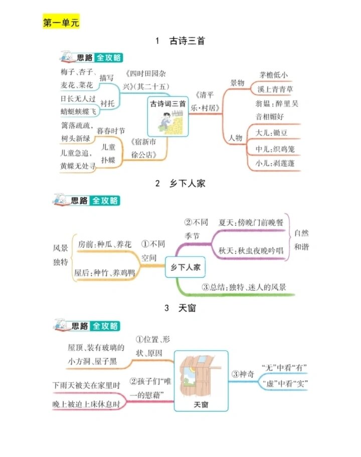 
3-4年级语文思维导图！知识梳理，一目了然