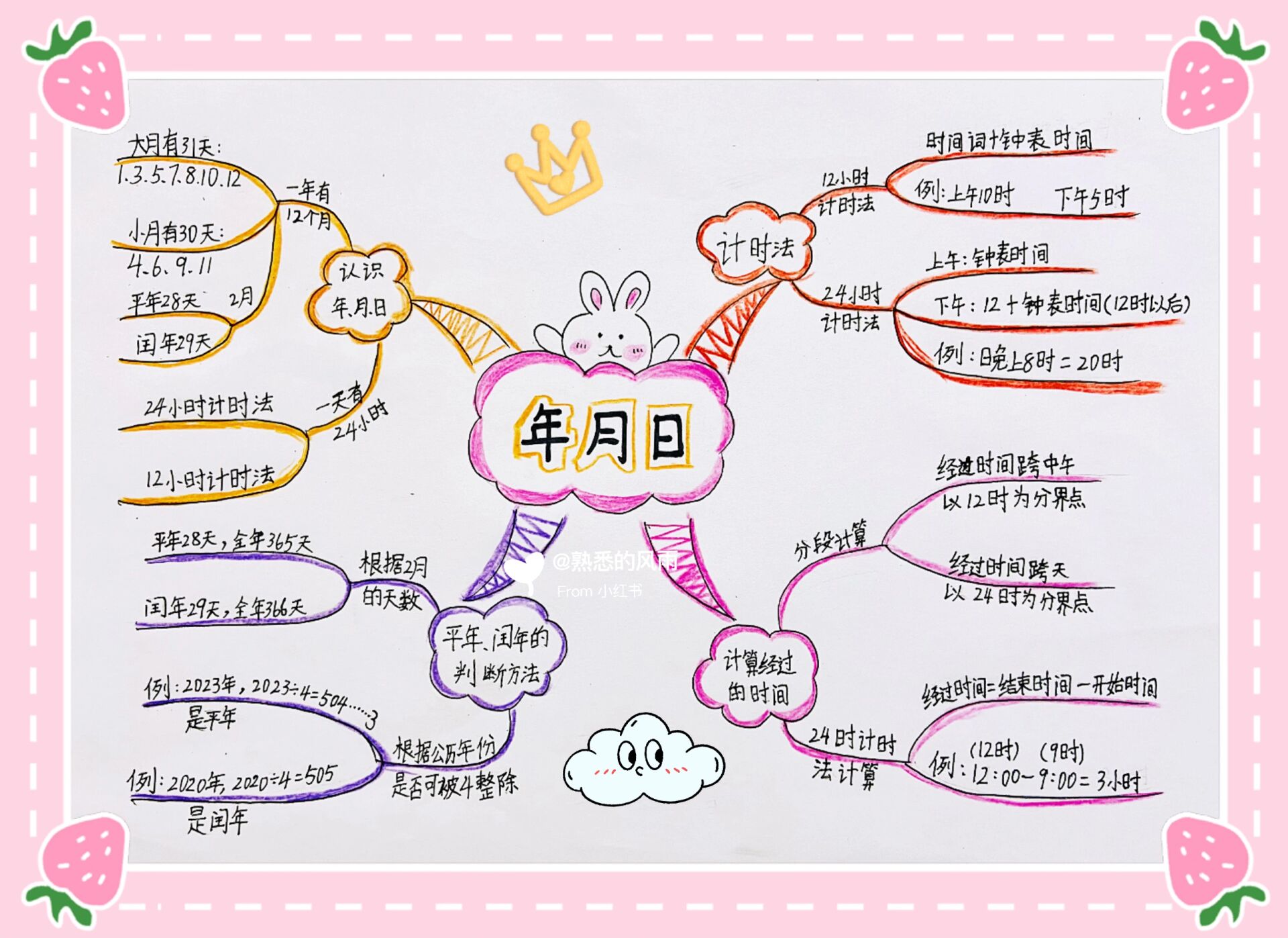苏教版三下数学第五单元《年月日》思维导图