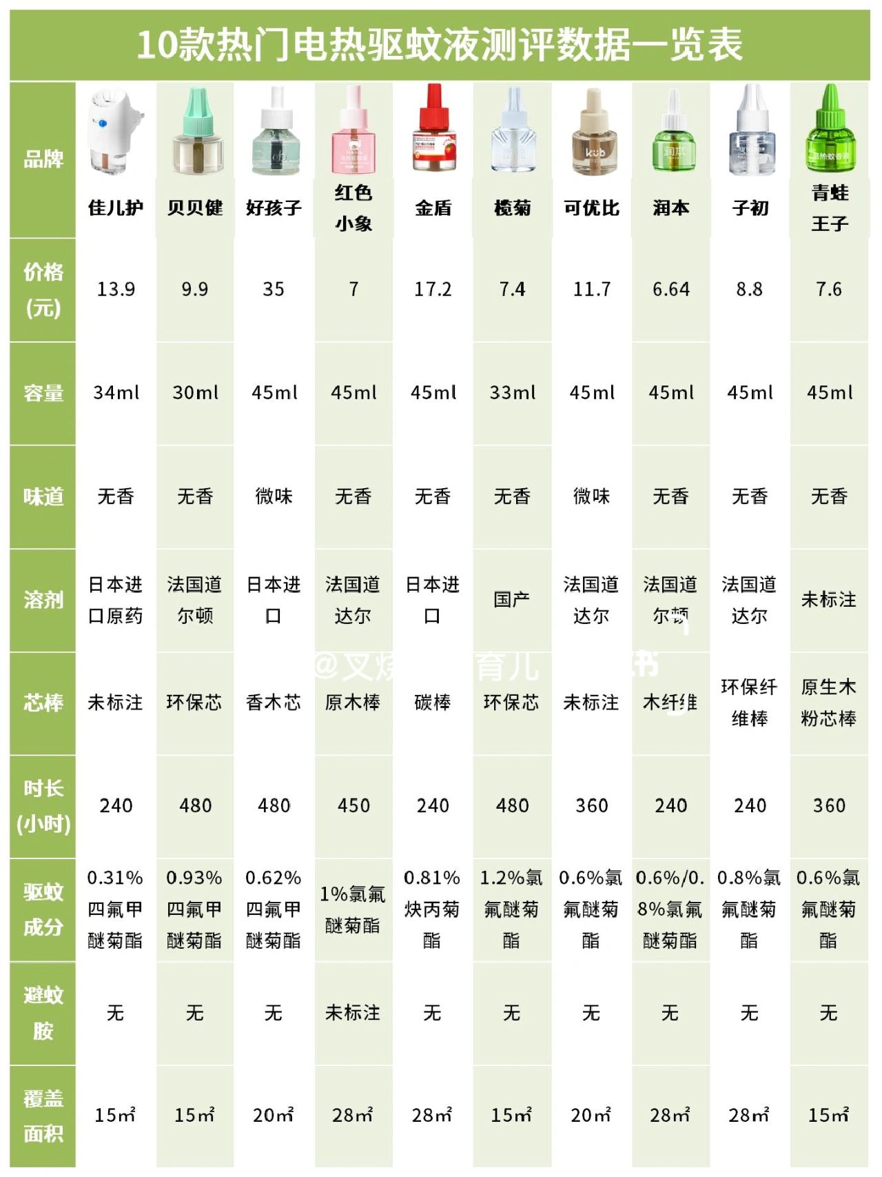 蚊香液原理图片