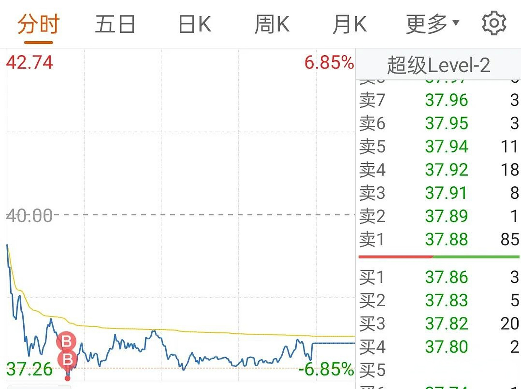 创业板股票如何买入(创业板股票买入数量限制)