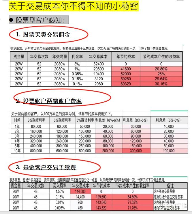 股票怎么开户(股票怎么开户流程及手续) 股票怎么开户(股票怎么开户流程及手续)