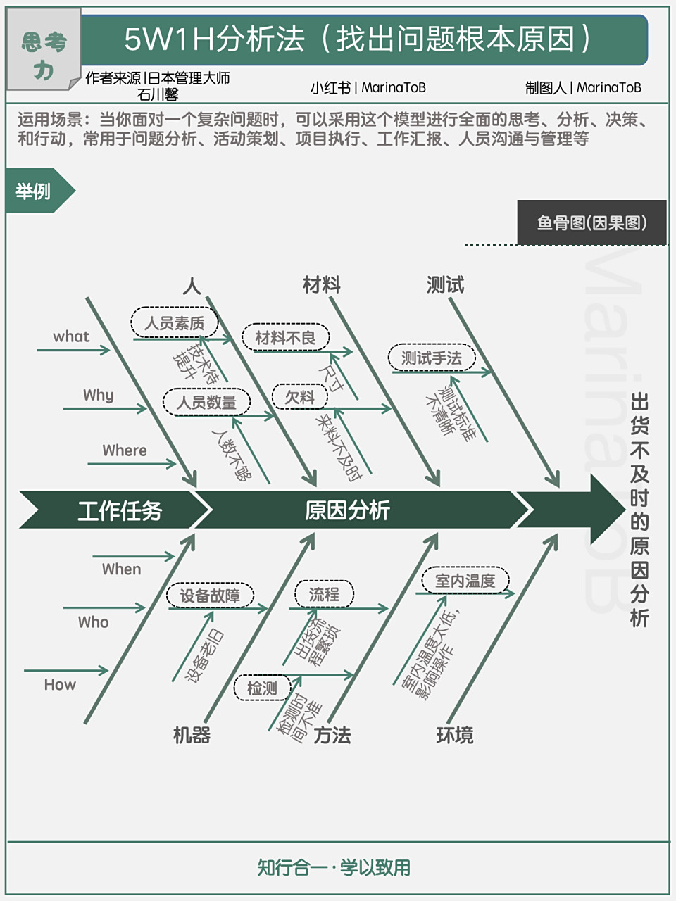 【思考力】5w1h分析法|找到问题最根本的原 9969935w1h这个模型