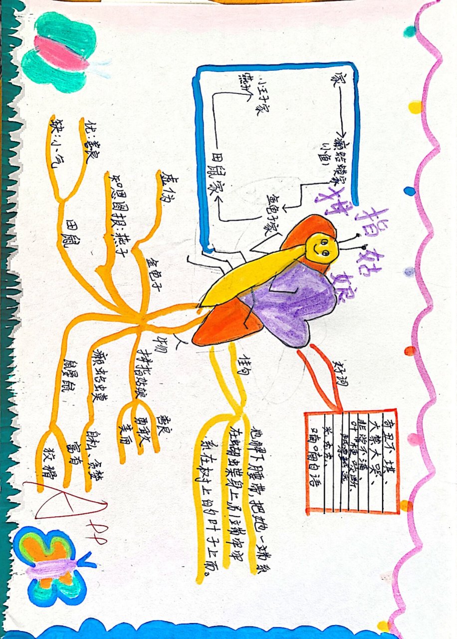 安徒生童话 拇指姑娘三年级开始慢慢学着画思维导图