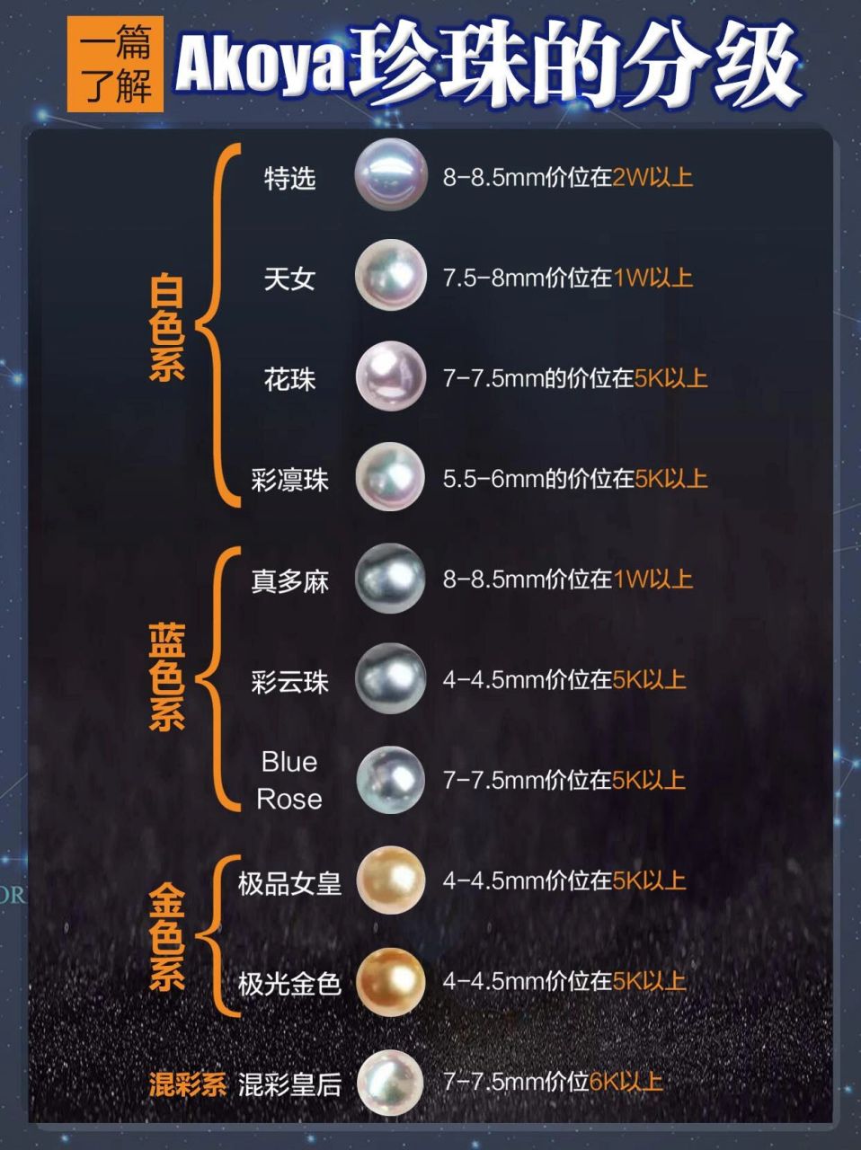 一篇了解akoya珍珠7215的分级 不同种类的宝石均有各自的分级