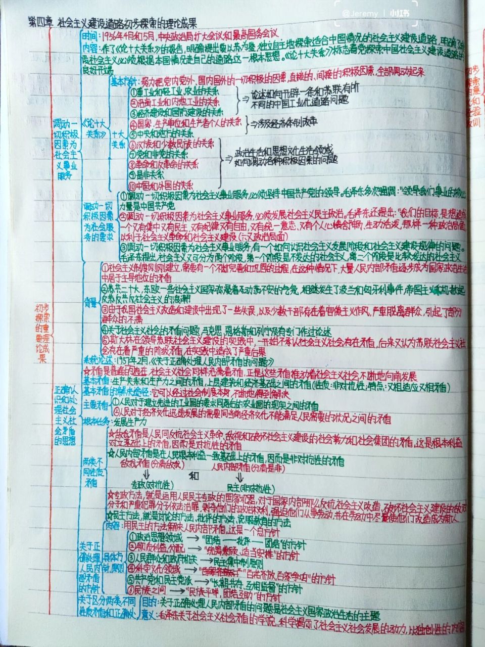 982021版毛概思维导图《第四章》 90第四章已更新73 78ps:1