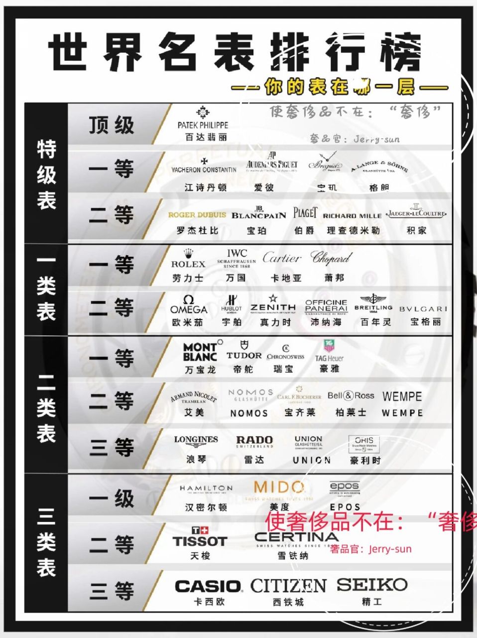 世界名表等级排行榜单!