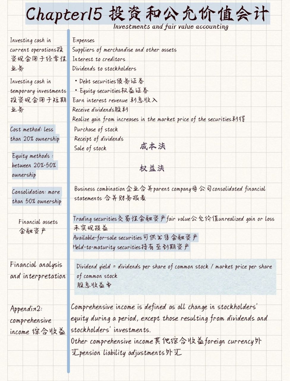会计英语笔记94 chapter14 long-term liabilities:bonds and notes