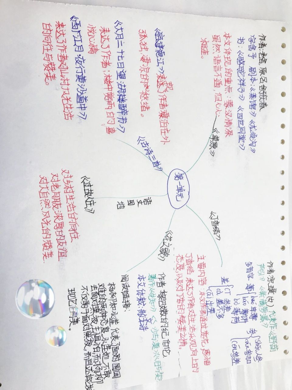 六上第一单元思维导图(语文)