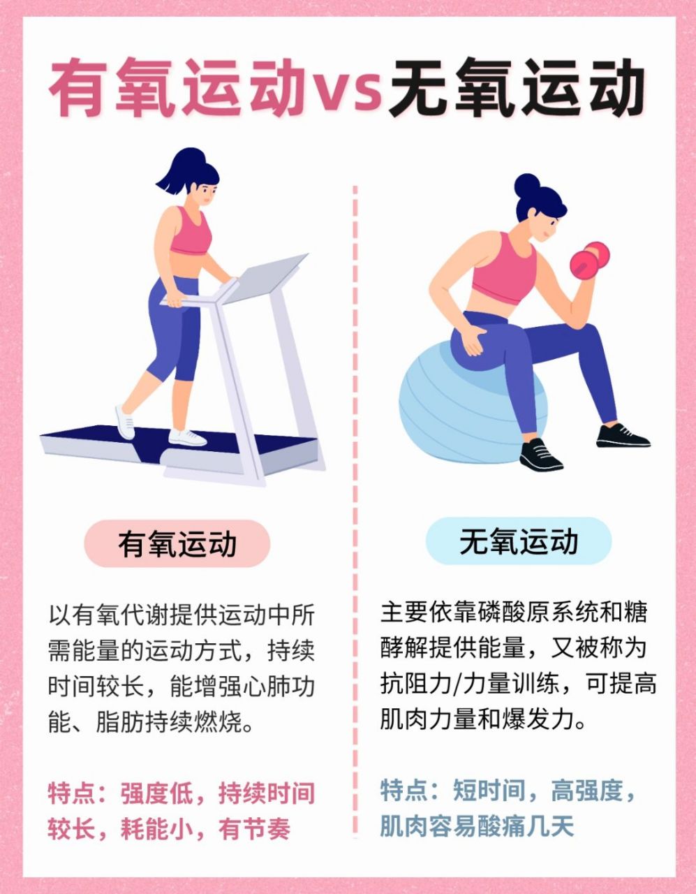 有氧vs无氧运动的区别97哪种运动更减脂71 常有很多姐妹问我有氧